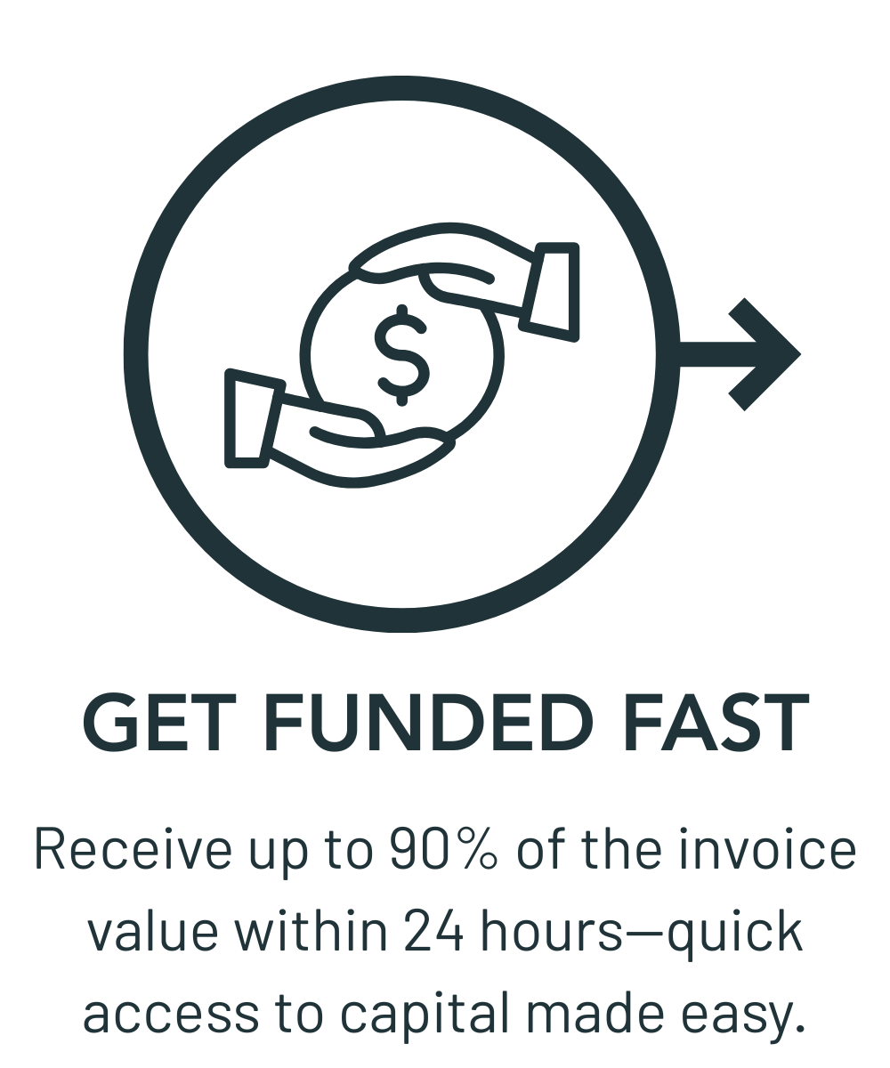 Get Funded Fast