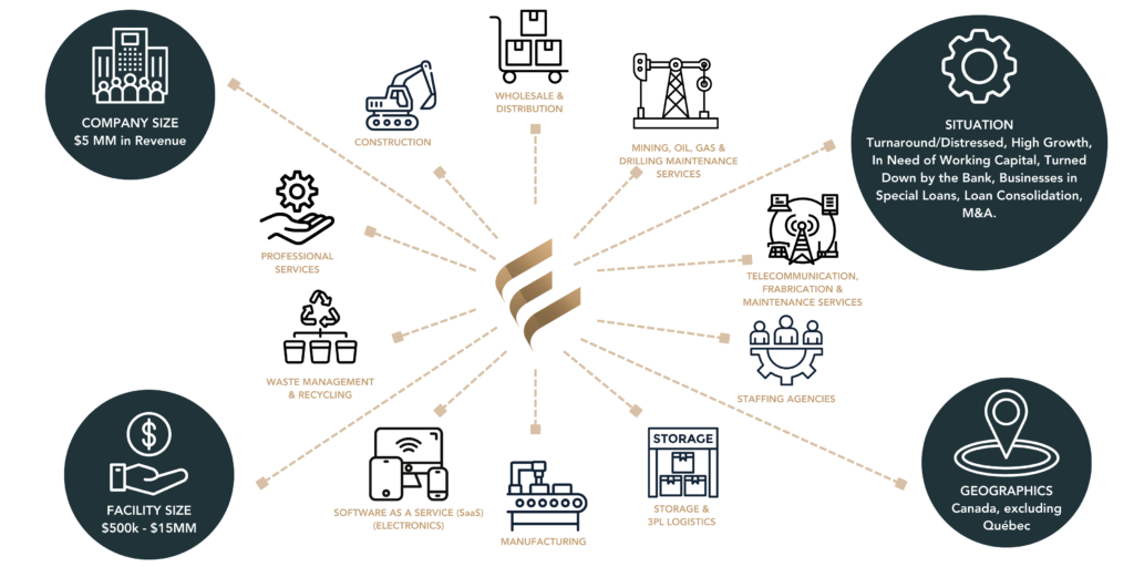 EBF Industries Graphic
